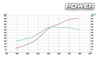 BMW M3 E46 Turbo SMG II 730Ps